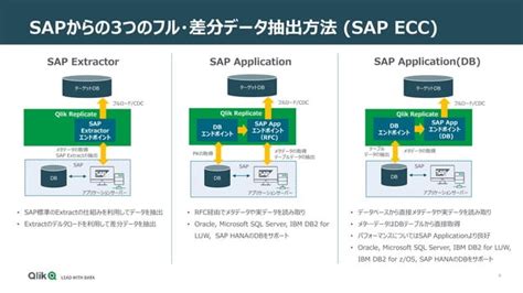 Sap extractor .